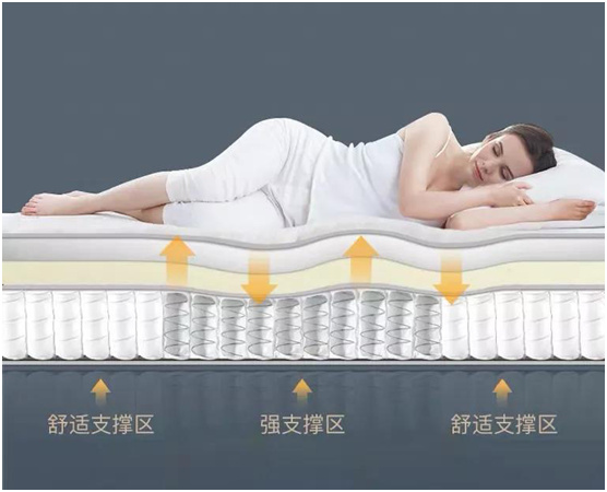 康麗萊床墊穩(wěn)穩(wěn)承托，讓舒適睡眠變得簡(jiǎn)單